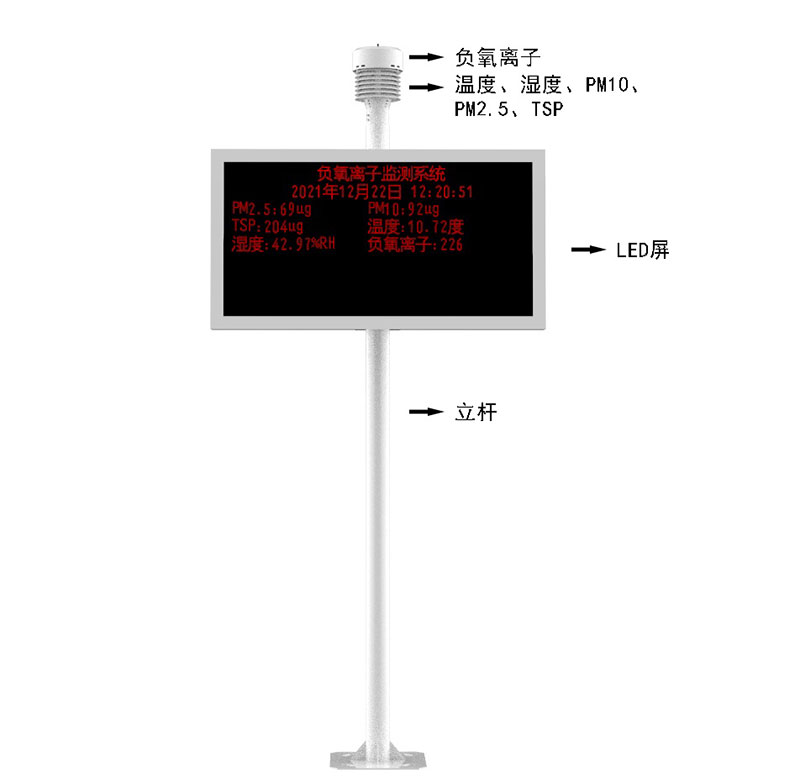 環(huán)保監(jiān)測儀系統(tǒng)產(chǎn)品結(jié)構圖